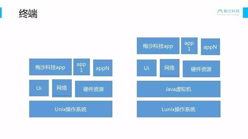 產(chǎn)品經(jīng)理的技術(shù)必修課 與開(kāi)發(fā)團(tuán)隊(duì)高效協(xié)作的秘訣